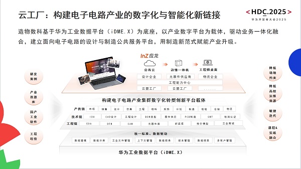 造物數(shù)科亮相華為開發(fā)者大會(huì)2025 以技術(shù)創(chuàng)新與數(shù)字服務(wù)，驅(qū)動(dòng)電子電路產(chǎn)業(yè)數(shù)智化轉(zhuǎn)型與網(wǎng)站建設(shè)新范式